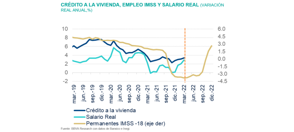 sitban1s22_Creditovivienda sitban1s22_Creditovivienda