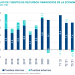 FLUJO DE FUENTES DE RECURSOS FINANCIEROS DE LA ECONOMÍA (% DEL PIB)