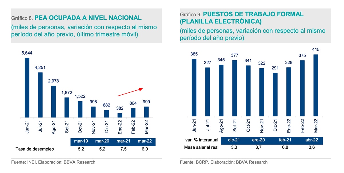 PEA - Abril 2022 - BBVA Research PEA - Abril 2022 - BBVA Research