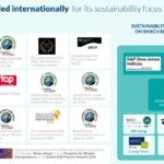 Towards 2029: BBVA and sustainability as a growth driver