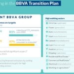 Towards 2029: BBVA and sustainability as a growth driver