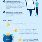 infografia-como-puedes-ahorrar-mejor-salud-financiera-BBVA