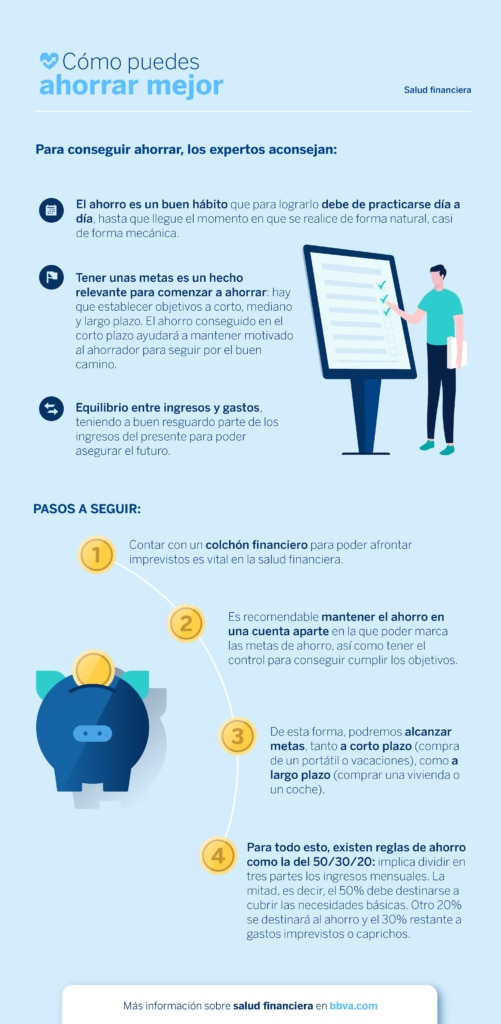 Qué es el ahorro y cómo ahorrar mejor en todas las etapas de la vida infografia-como-puedes-ahorrar-mejor-salud-financiera-BBVA