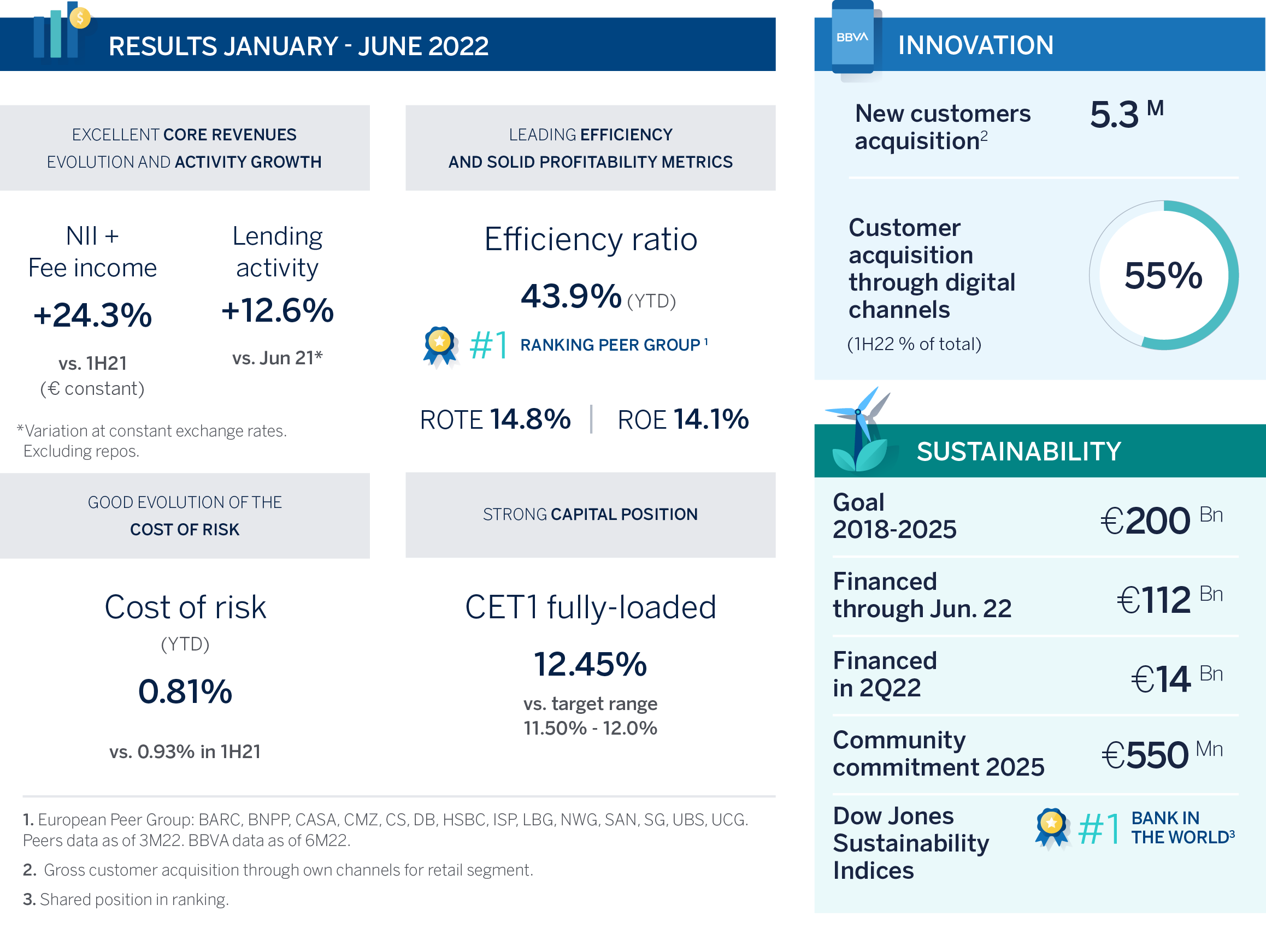 Info 1S2022_DESKTOP-ENG