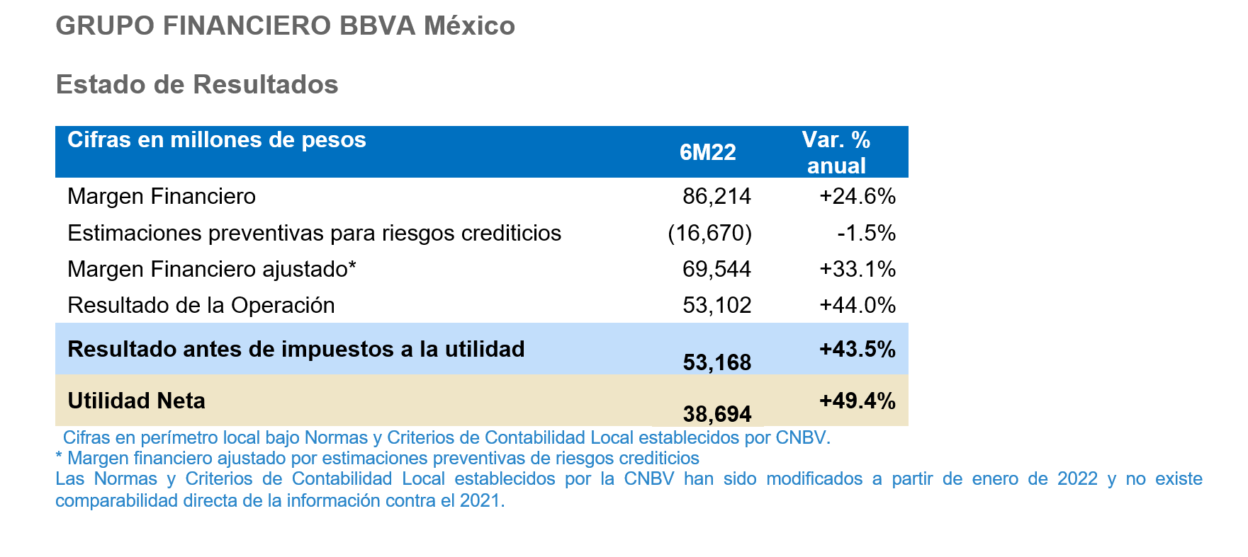ResultadosMX_6M2022_Resultados ResultadosMX_6M2022_Resultados