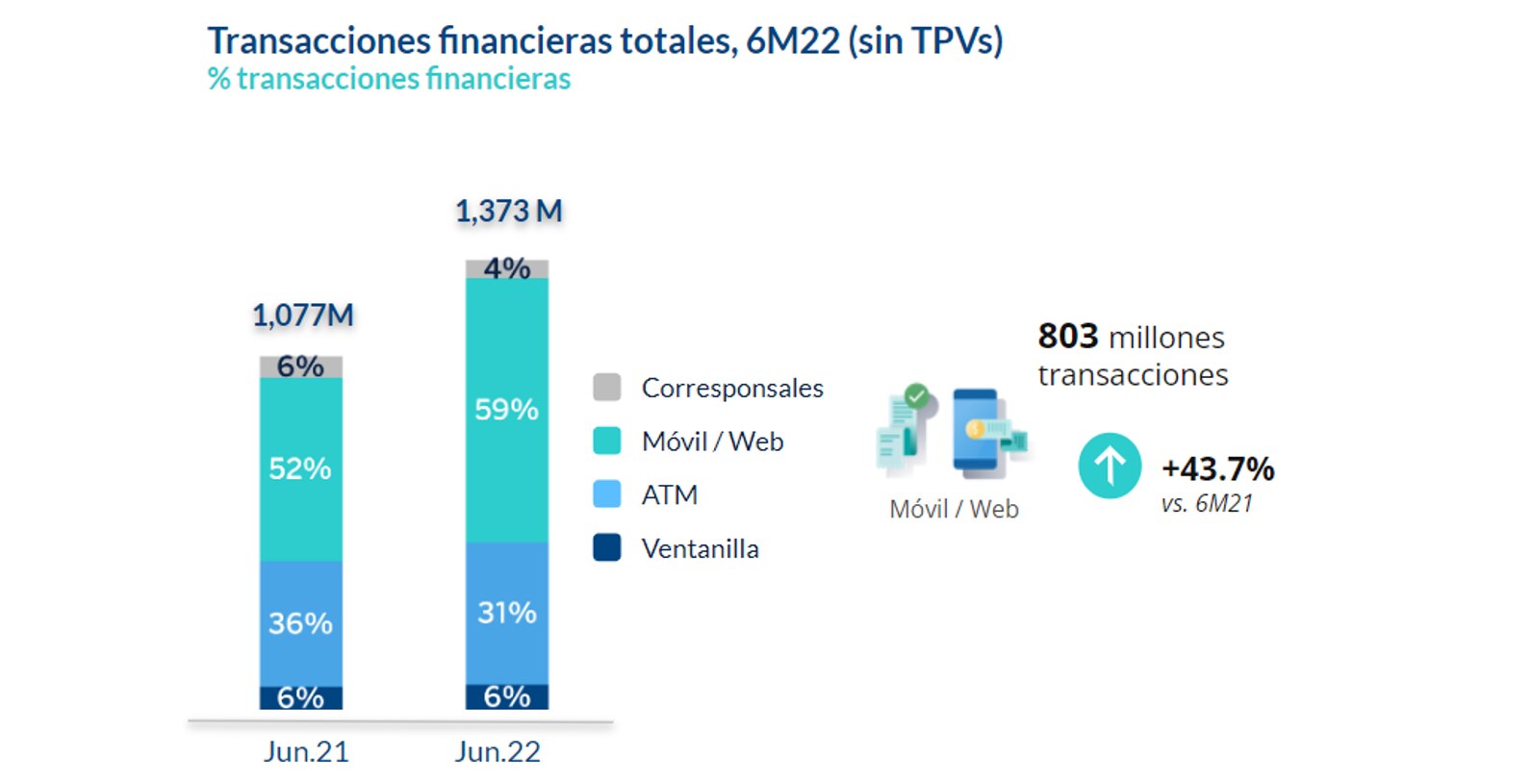 ResultadosMX_6M2022_TxFinancieras ResultadosMX_6M2022_TxFinancieras
