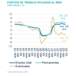 PUESTOS DE TRABAJO AFILIADOS AL IMSS (VAR. ANUAL, %)