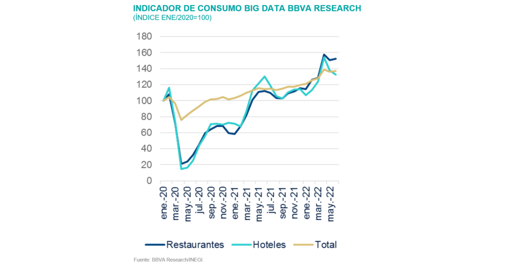 INDICADOR DE CONSUMO BIG DATA BBVA RESEARCH
INDICADOR DE CONSUMO BIG DATA BBVA RESEARCH