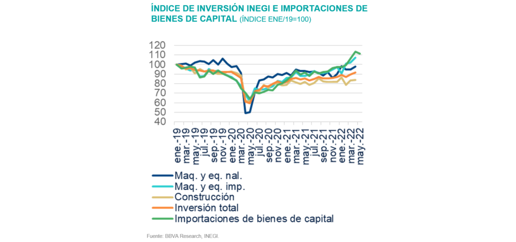 ÍNDICE DE INVERSIÓN INEGI E IMPORTACIONES DE BIENES DE CAPITAL (ÍNDICE ENE/19=100)