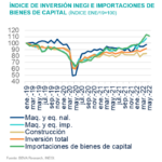 ÍNDICE DE INVERSIÓN INEGI E IMPORTACIONES DE BIENES DE CAPITAL (ÍNDICE ENE/19=100)