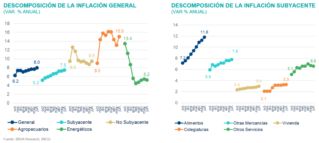 DESCOMPOSICIÓN DE LA INFLACIÓN DESCOMPOSICIÓN DE LA INFLACIÓN