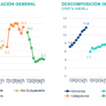 DESCOMPOSICIÓN DE LA INFLACIÓN