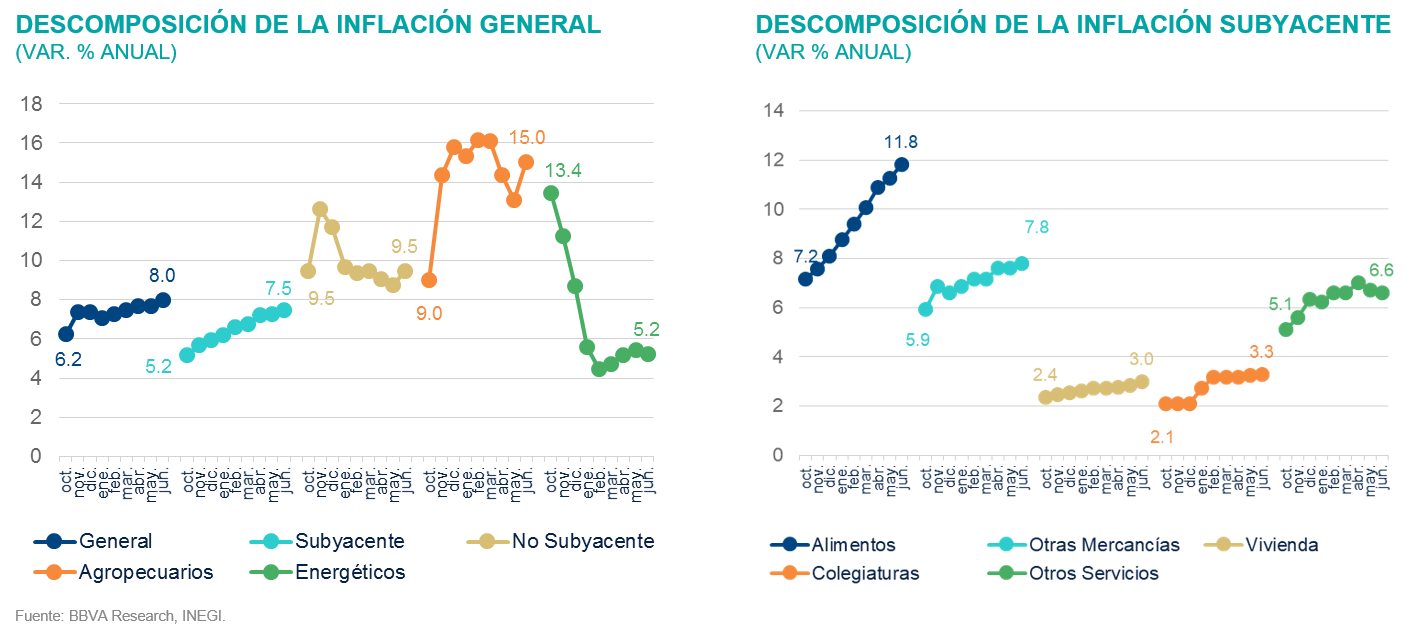 DESCOMPOSICIÓN DE LA INFLACIÓN DESCOMPOSICIÓN DE LA INFLACIÓN
