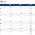 SitMEX_BBVAMx_3T22_ResumenPronosticos