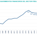 SALDO HISTÓRICO DE LOS REQUERIMIENTOS FINANCIEROS DEL SECTOR PÚBLICO