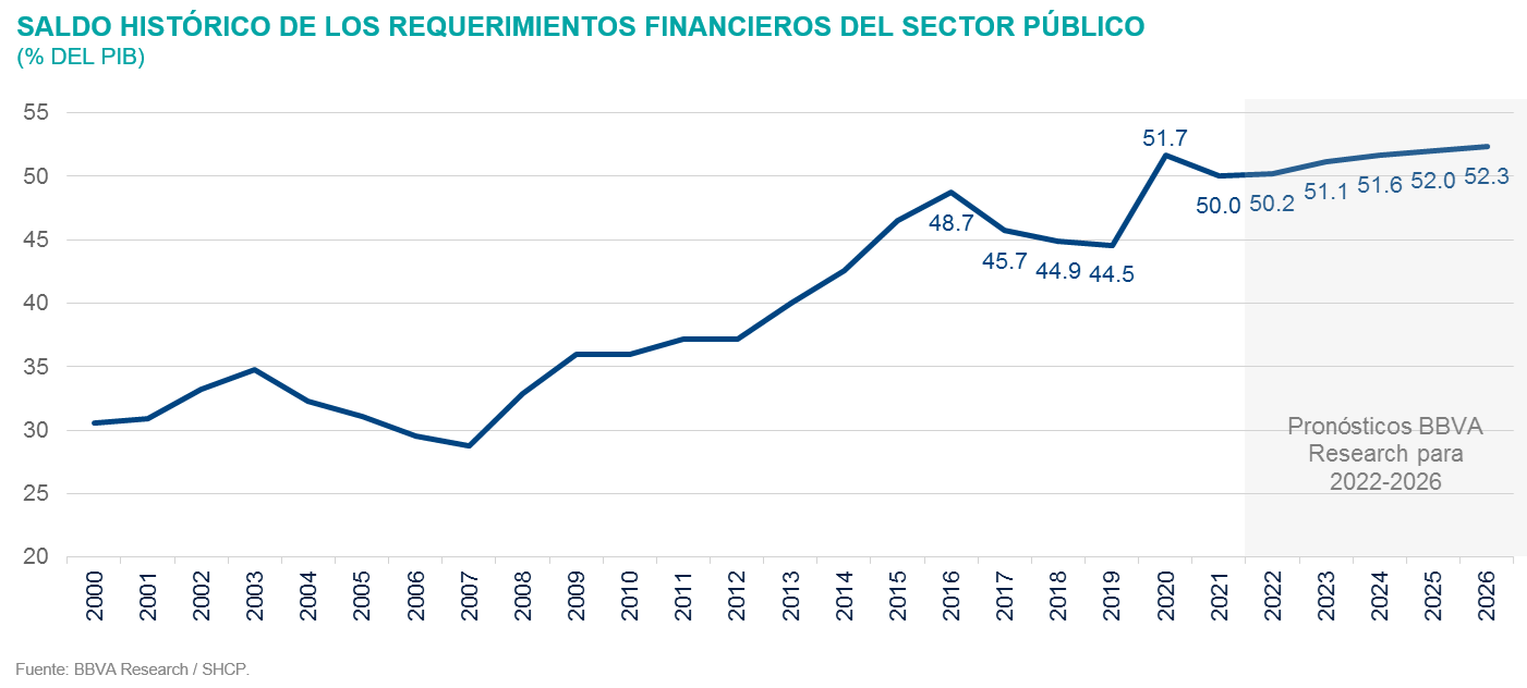 SALDO HISTÓRICO DE LOS REQUERIMIENTOS FINANCIEROS DEL SECTOR PÚBLICO
SALDO HISTÓRICO DE LOS REQUERIMIENTOS FINANCIEROS DEL SECTOR PÚBLICO