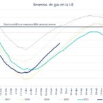 grafico-BBVA-Research-reserva-gas-UE