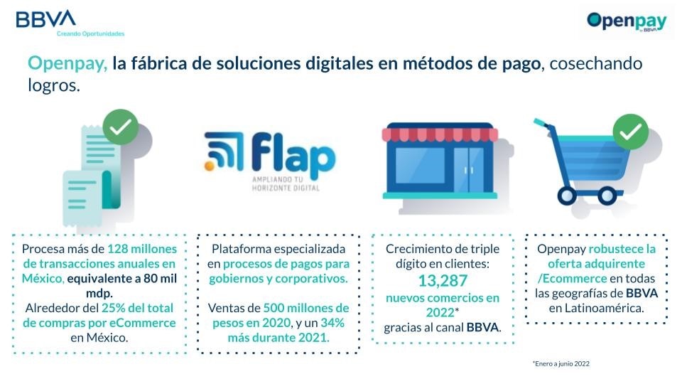 openpay mexico 2022-1 openpay mexico 2022-1
