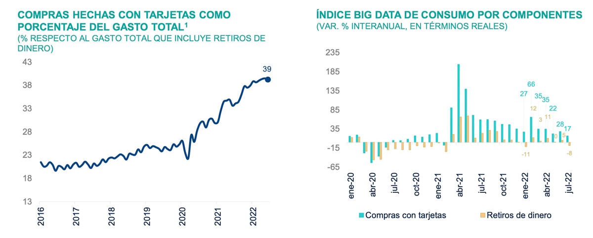 BBVA Research, Perú, tarjetas, consumo, gastos, inflación Indicador de consumo de familias peruanas se estanca en julio