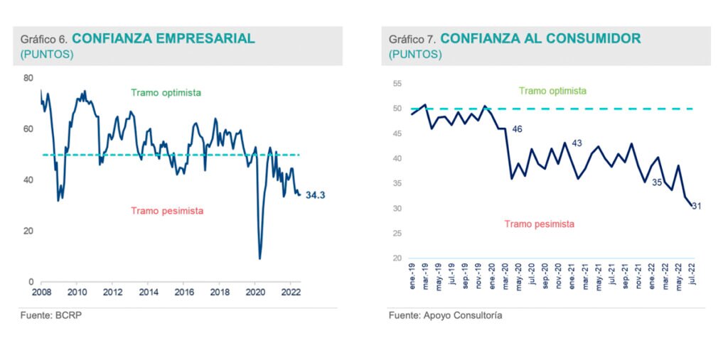 PBI, BBVA Research, Peru, economia, inflacion, indicador, proyeccion PBI repunta por recuperación de actividades extractivas en Perú