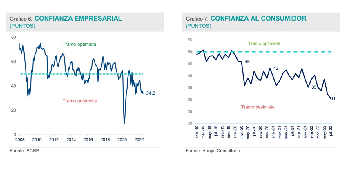 PBI, BBVA Research, Peru, economia, inflacion, indicador, proyeccion PBI repunta por recuperación de actividades extractivas en Perú