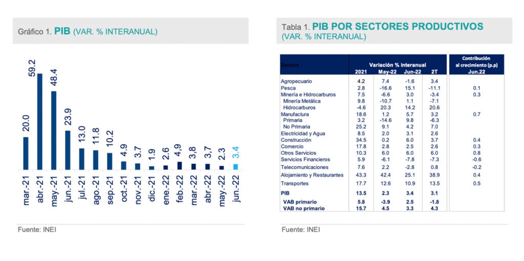 PBI, BBVA Research, Peru, economía, minería, pesca, indicador PBI repunta por recuperación de actividades extractivas en Perú