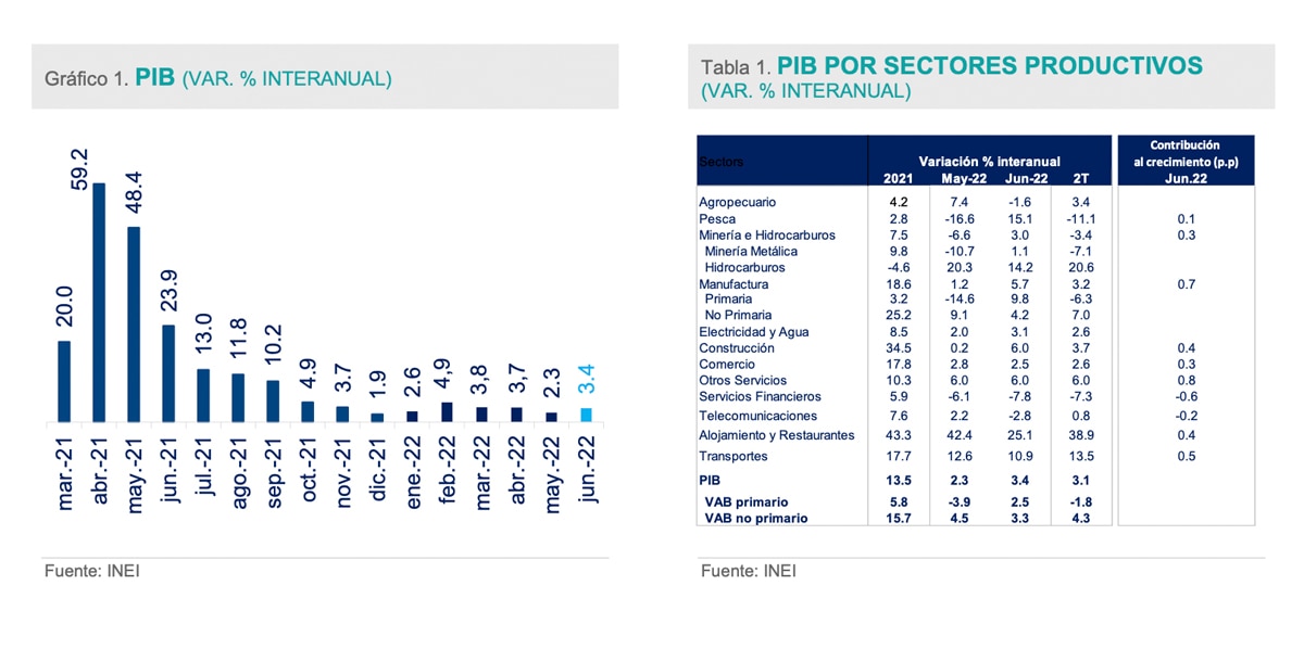 PBI, BBVA Research, Peru, economía, minería, pesca, indicador PBI repunta por recuperación de actividades extractivas en Perú