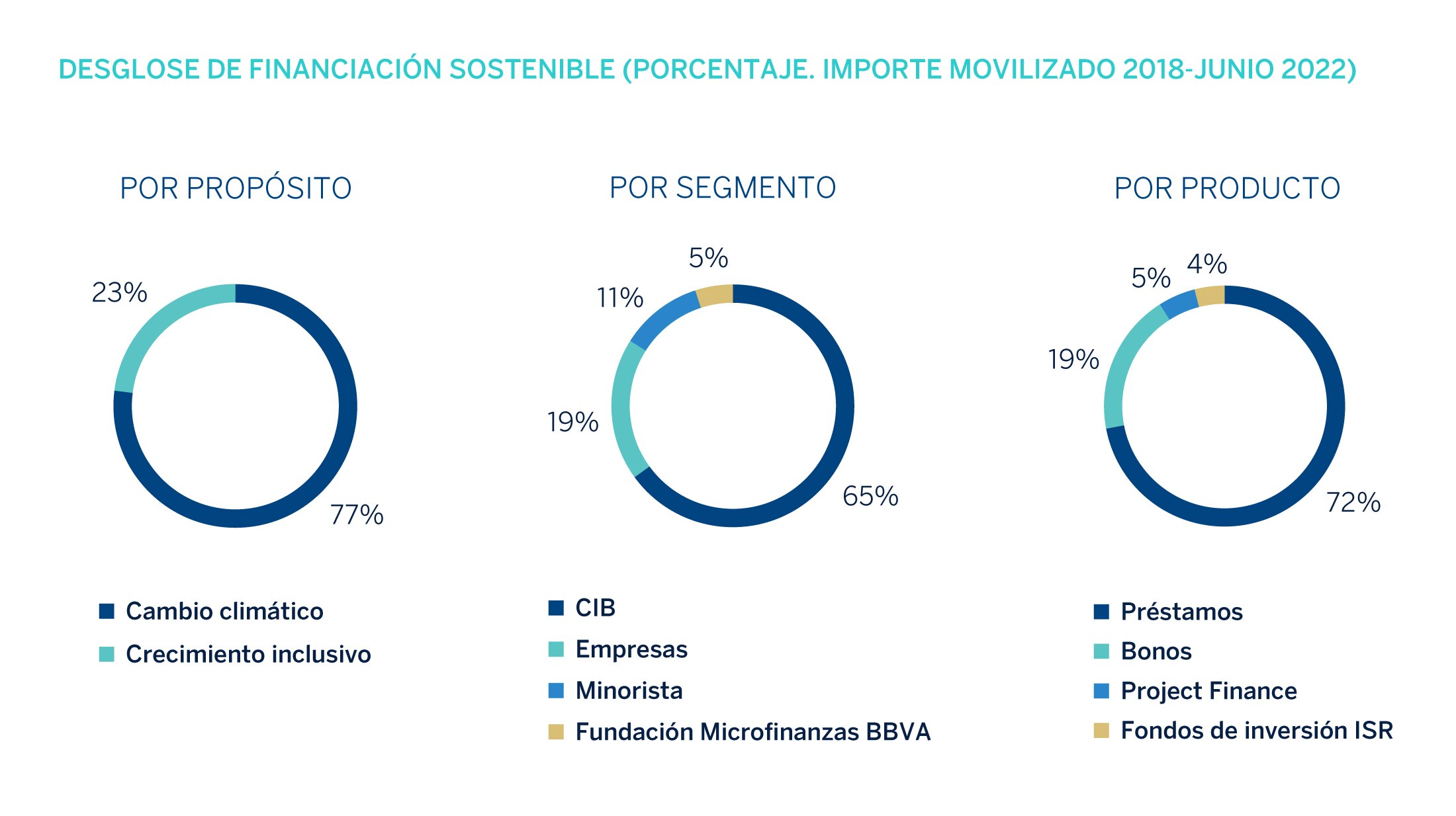 financiacion-sostenible-3T2022-BBVA-ENG financiacion-sostenible-3T2022-BBVA-ENG
