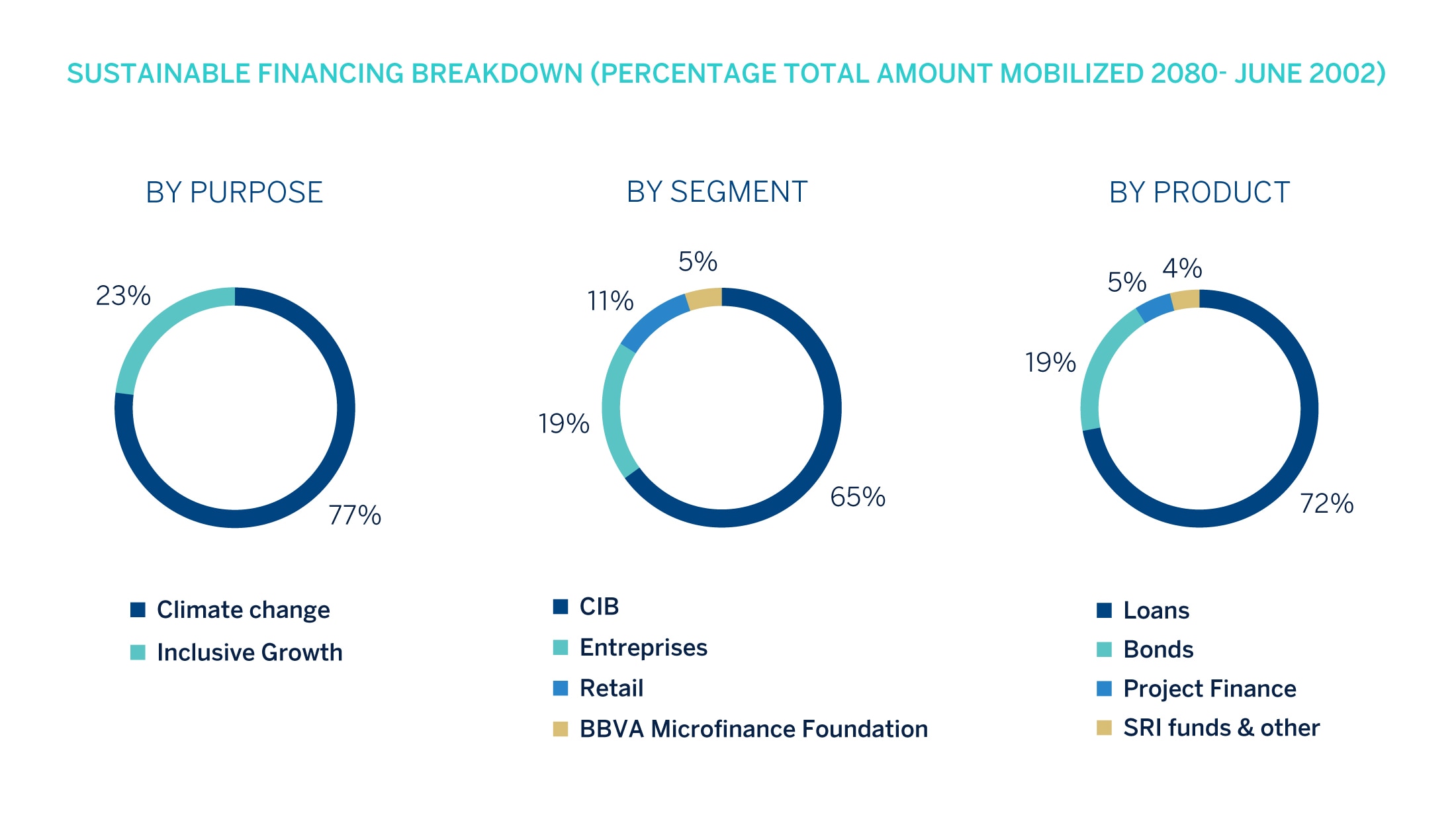 financiacion-sostenible-3T2022-BBVA-ENG financiacion-sostenible-3T2022-BBVA-ENG