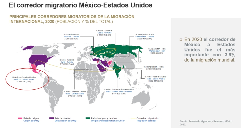 AnuarioMigracionyRemesas2022_Corredormigratorio