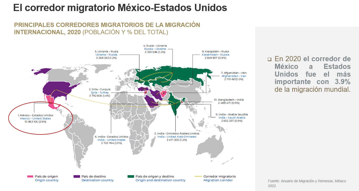 AnuarioMigracionyRemesas2022_Corredormigratorio AnuarioMigracionyRemesas2022_Corredormigratorio