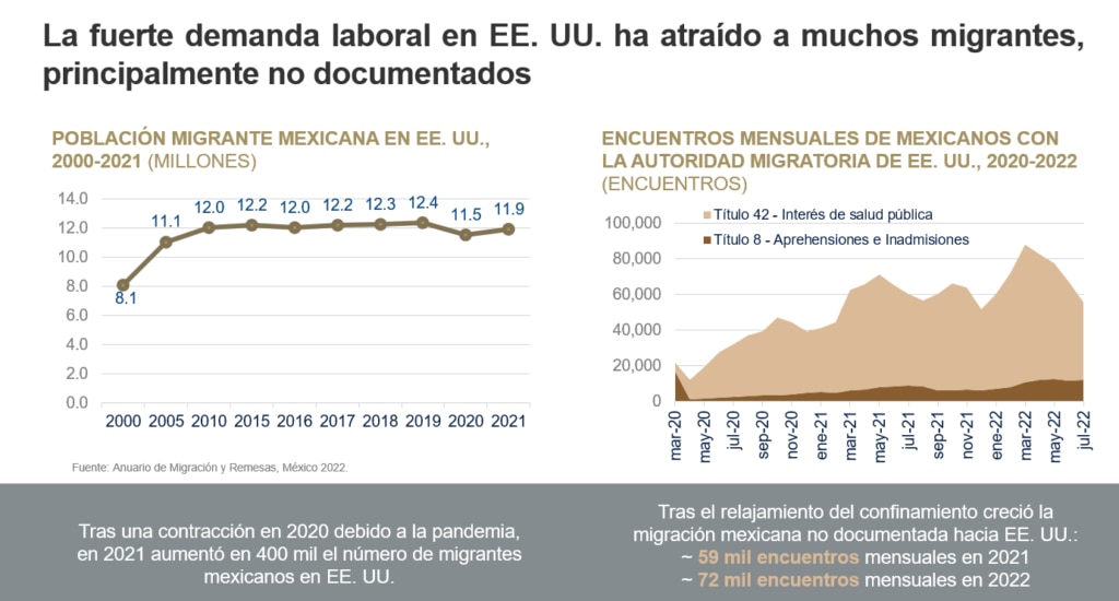 AnuarioMigracionyRemesas2022_Flujomexicanosaeu AnuarioMigracionyRemesas2022_Flujomexicanosaeu