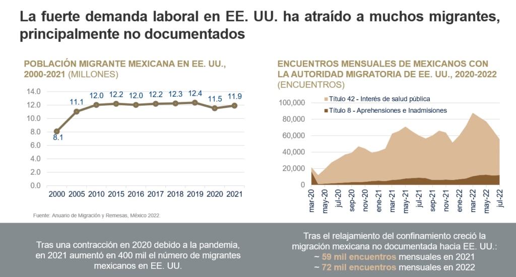 AnuarioMigracionyRemesas2022_Flujomexicanosaeu