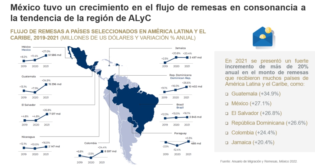 AnuarioMigracionyRemesas2022_Flujoremesas