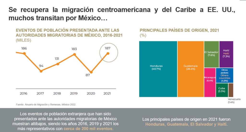AnuarioMigracionyRemesas2022_Origen AnuarioMigracionyRemesas2022_Origen