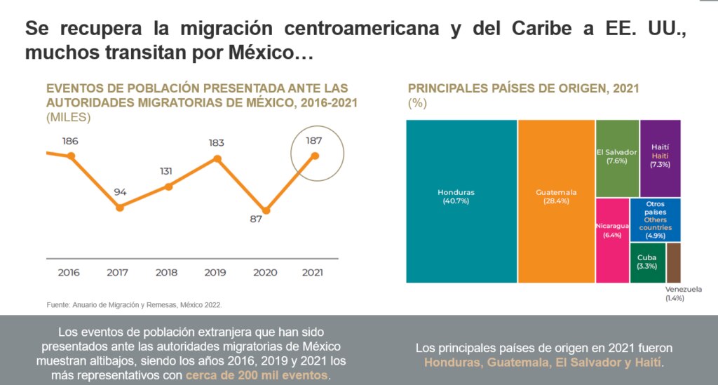 AnuarioMigracionyRemesas2022_Origen