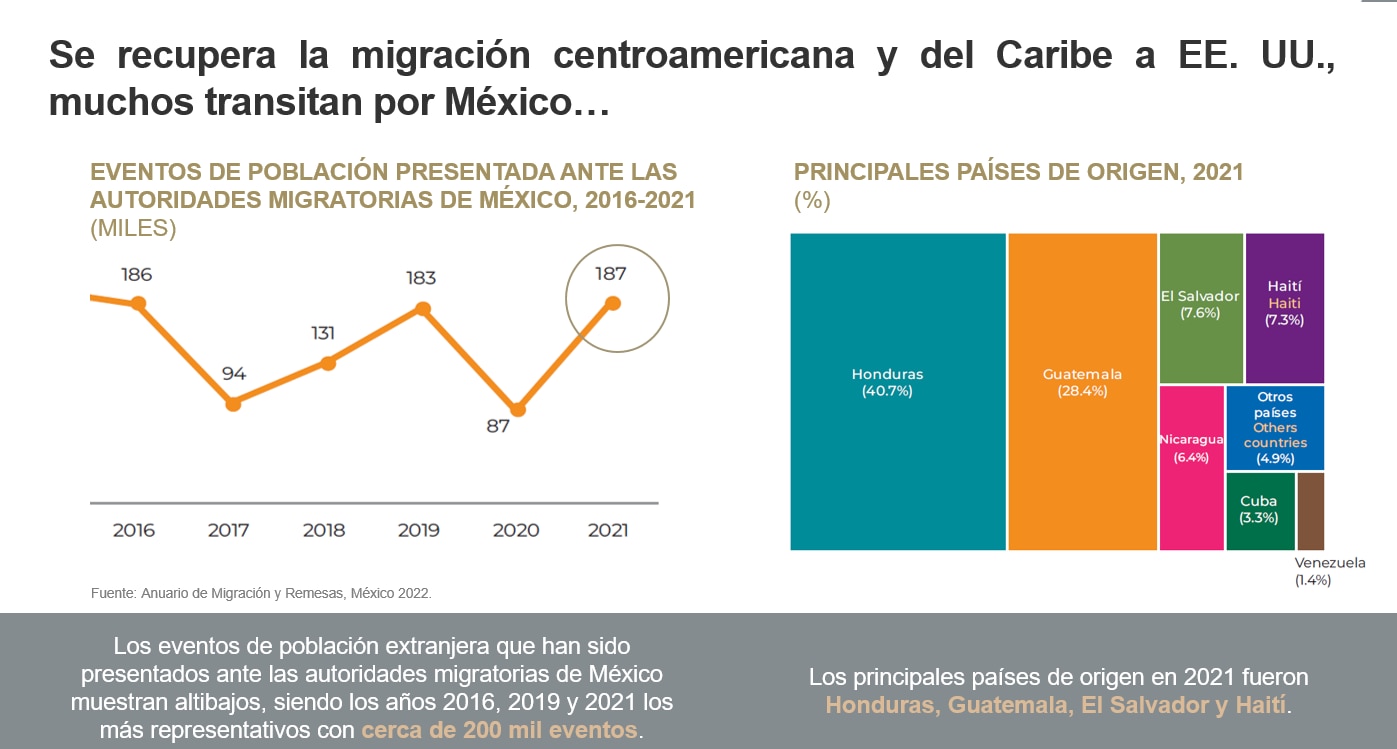 AnuarioMigracionyRemesas2022_Origen AnuarioMigracionyRemesas2022_Origen