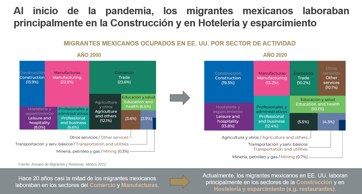 AnuarioMigracionyRemesas2022_empleo AnuarioMigracionyRemesas2022_empleo
