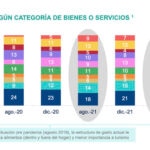 Consumo familias BBVA Research Peru 2022