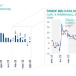 Gasto de familias sube 3,9% en agosto según BBVA Research