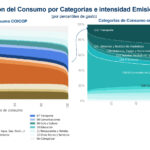 BBVA Research desarrolla el primer indicador de consumo “Total” en tiempo real a nivel mundial