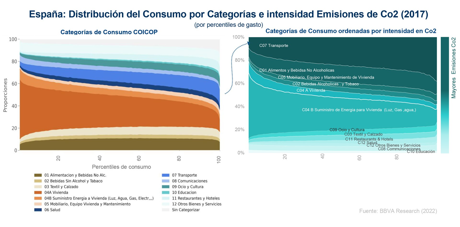 BBVA Research desarrolla el primer indicador de consumo “Total” en tiempo real a nivel mundial BBVA Research desarrolla el primer indicador de consumo “Total” en tiempo real a nivel mundial