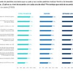 Los españoles están más preocupados por el cambio climático que por los conflictos bélicos