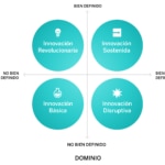 Los dos ordenadores que cambiaron el mundo: ¿qué es la innovación tecnológica?