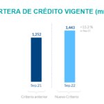 Resultados BBVA Mx 3T2022_Cartera