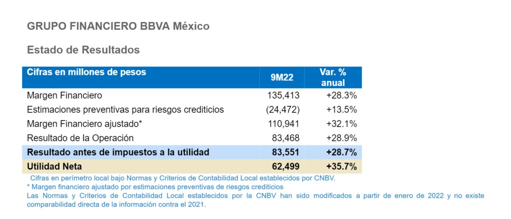 Resultados_3T2022_EstadoResultados Resultados_3T2022_EstadoResultados