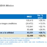 Resultados_3T2022_EstadoResultados