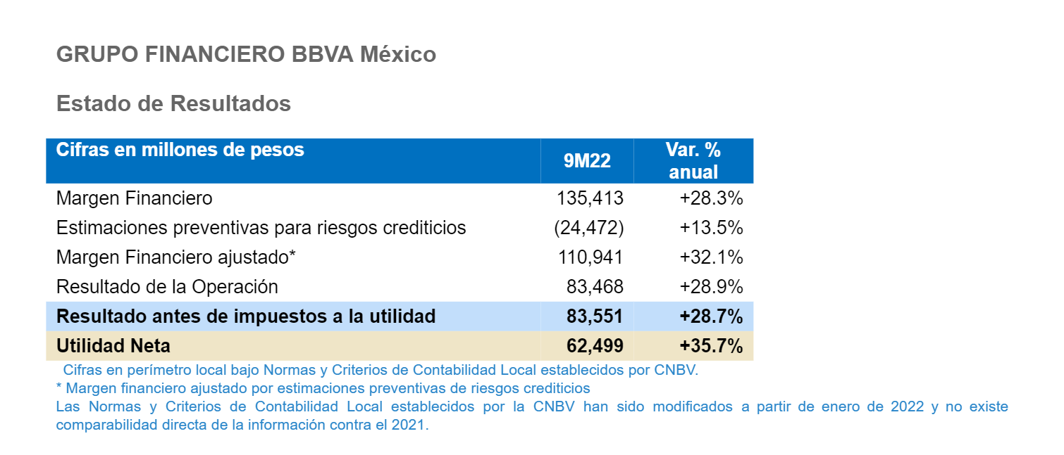 Resultados_3T2022_EstadoResultados Resultados_3T2022_EstadoResultados