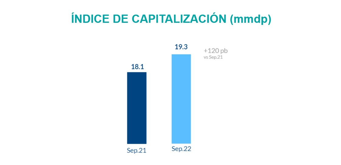Resultados_3T2022_ICAP Resultados_3T2022_ICAP