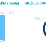 Resultados_3T2022_captacion